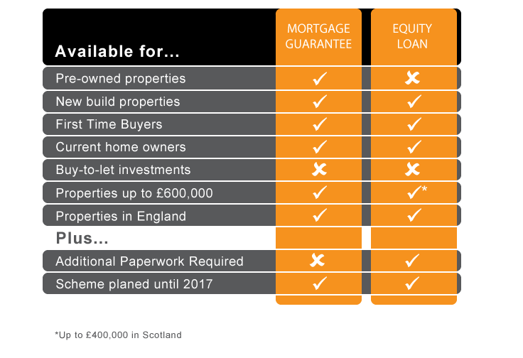 Picklescott Estate Agents